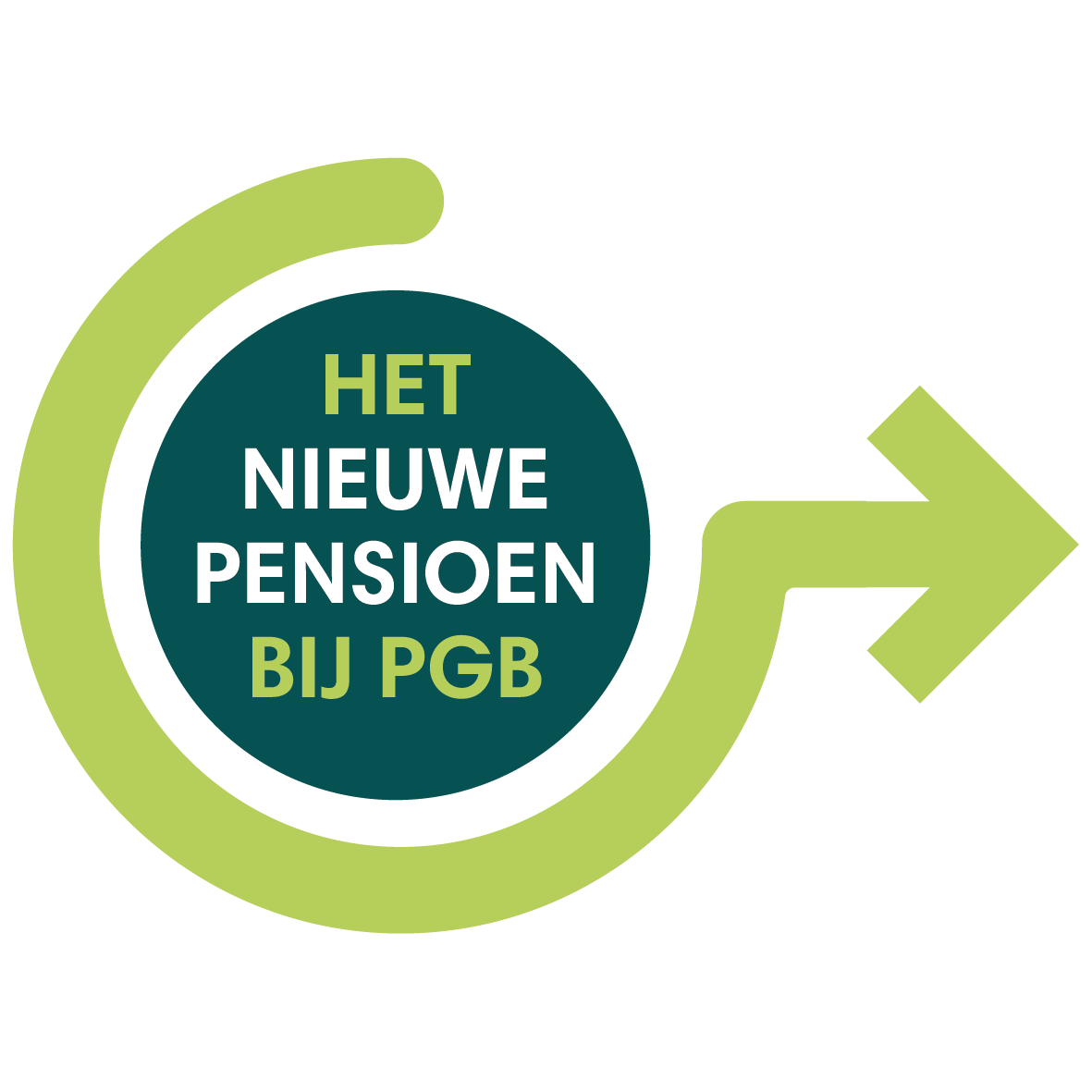 Redenen Voor De Nieuwe Regels Voor Pensioen