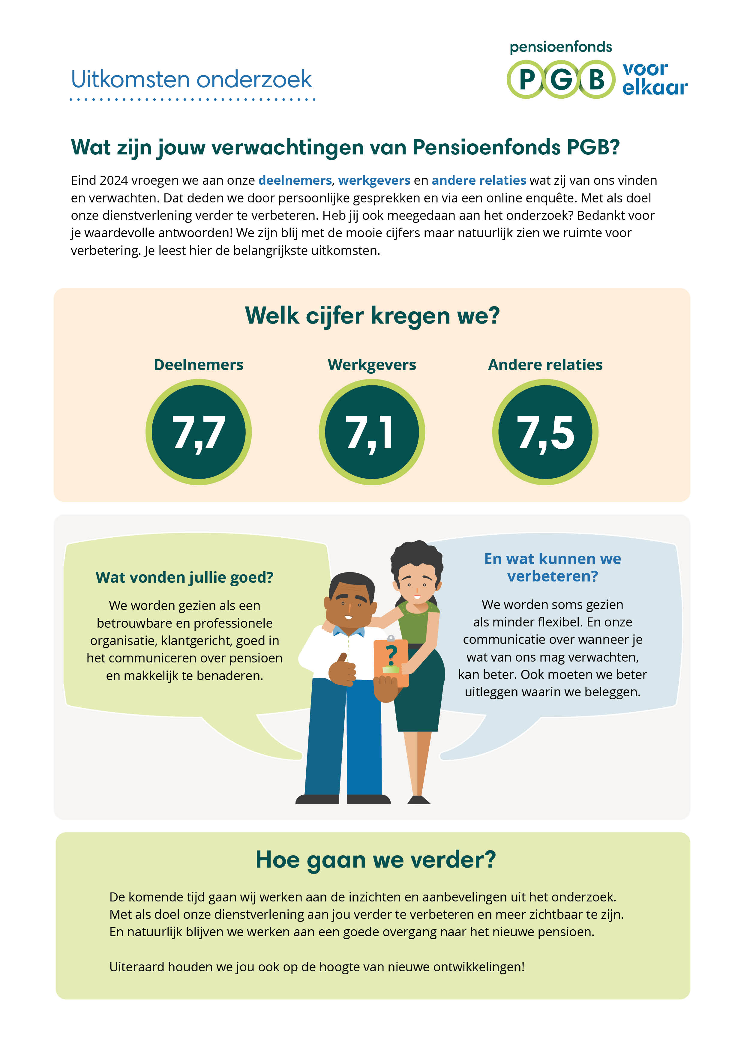 Uitkomst onderzoek dienstverlening 